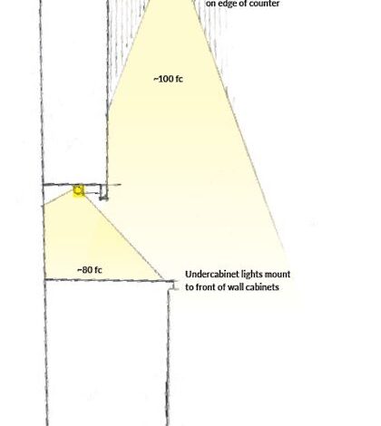 The Right Way to Light a Kitchen