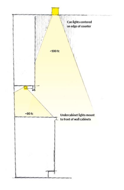 The Right Way to Light a Kitchen